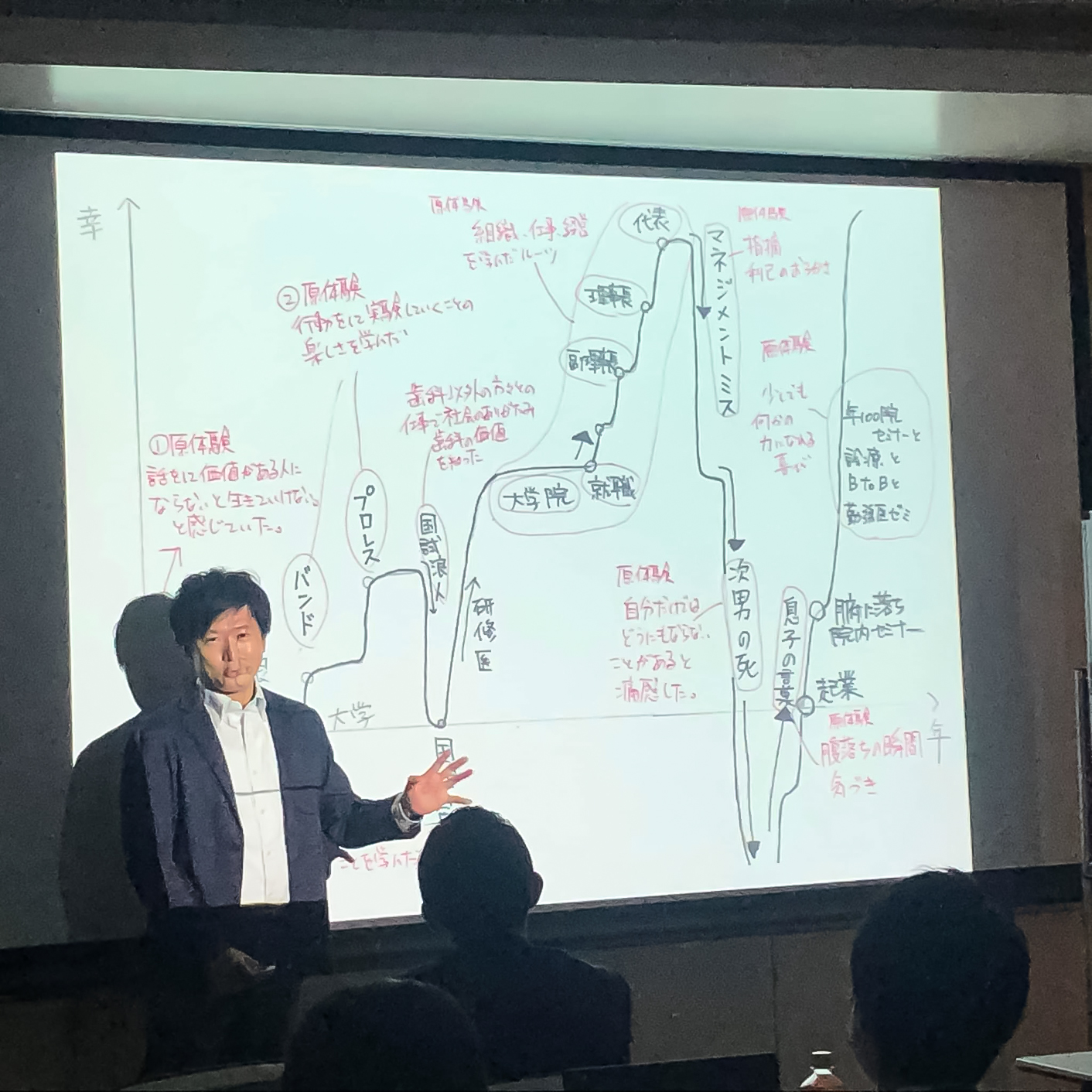 自身の「人生グラフ」を使ったセミナーの様子。